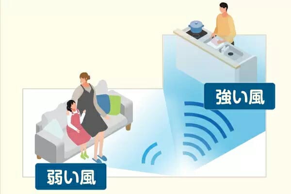 ゼンケン DC扇風機 ZENKEN DC FAN 6T648