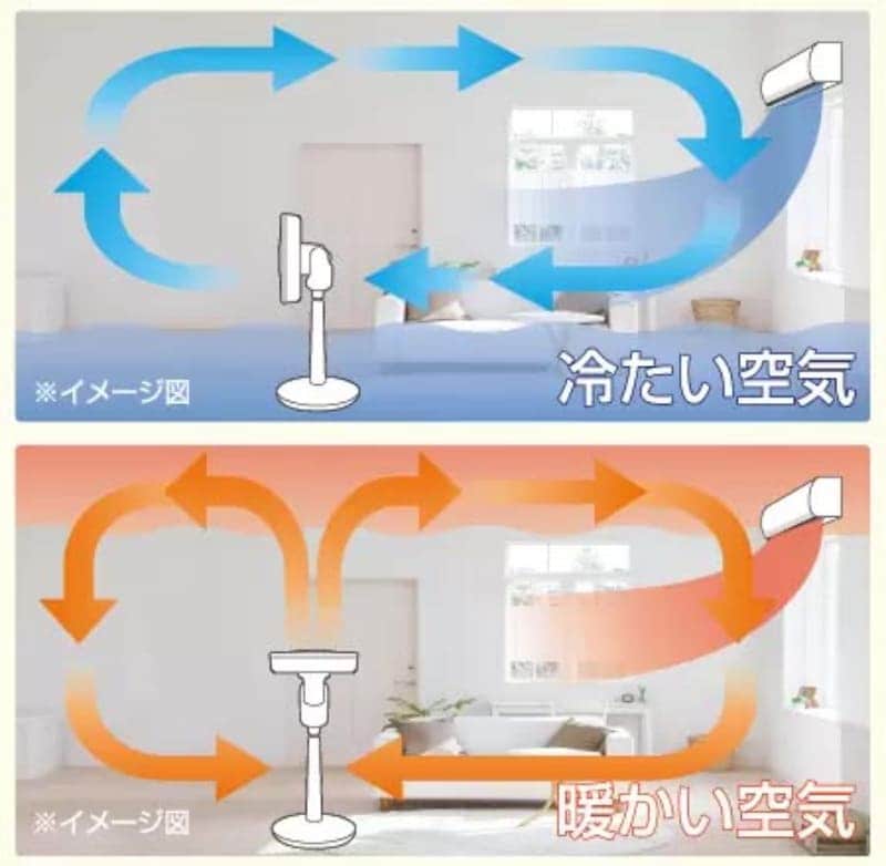 ゼンケン DC扇風機 ZENKEN DC FAN 6T648