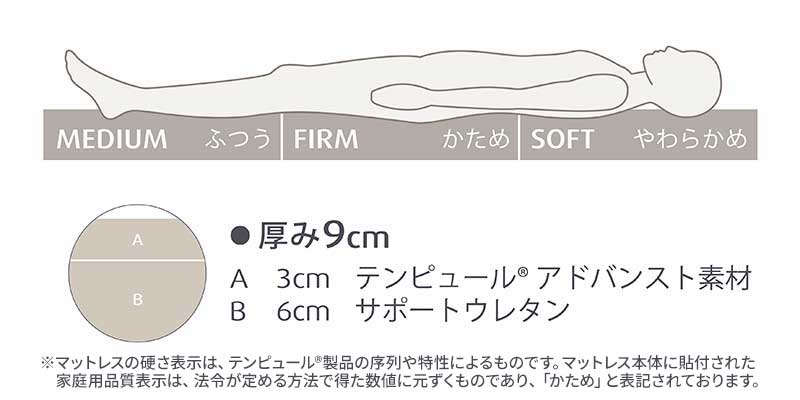 テンピュール(R) プロ エア フトン 折りたたみマットレス 三つ折り セミダブル