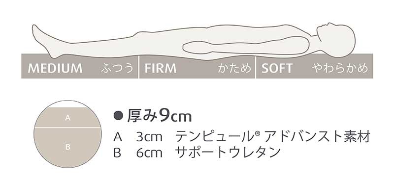 テンピュール(R) プロ フトン 折りたたみマットレス 三つ折り シングル
