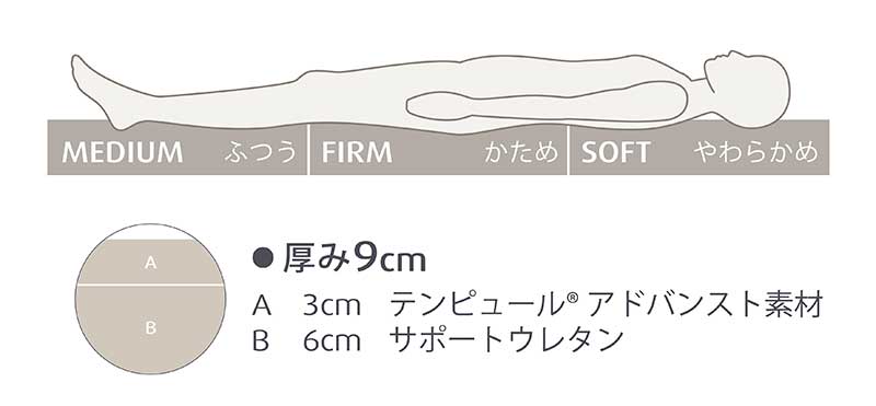 テンピュール(R) プロ フトン 折りたたみマットレス 三つ折り ダブル