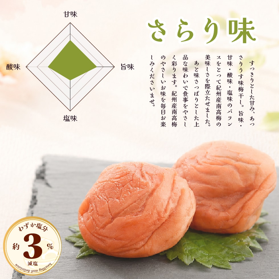 さらり味。すっきりとした甘み、あっさりうす塩味梅干し。
