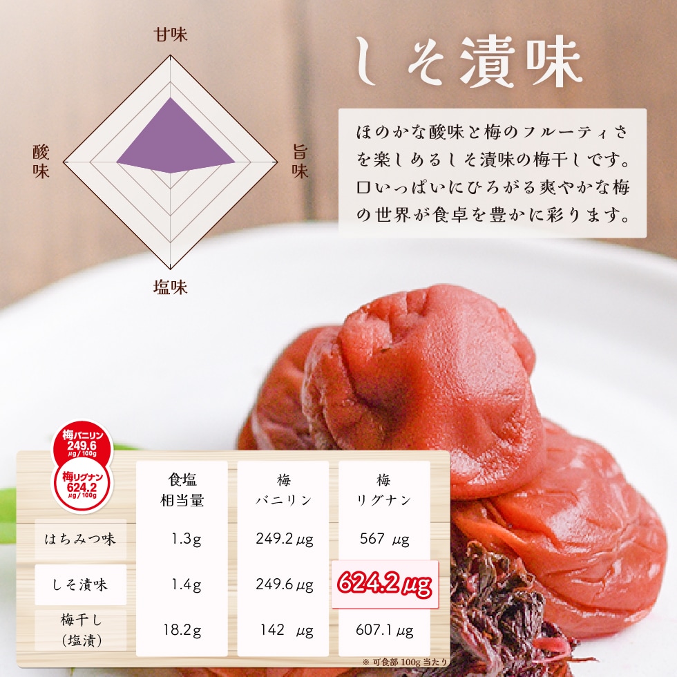 しそ漬梅干し。梅バニリン梅リグナン入り。