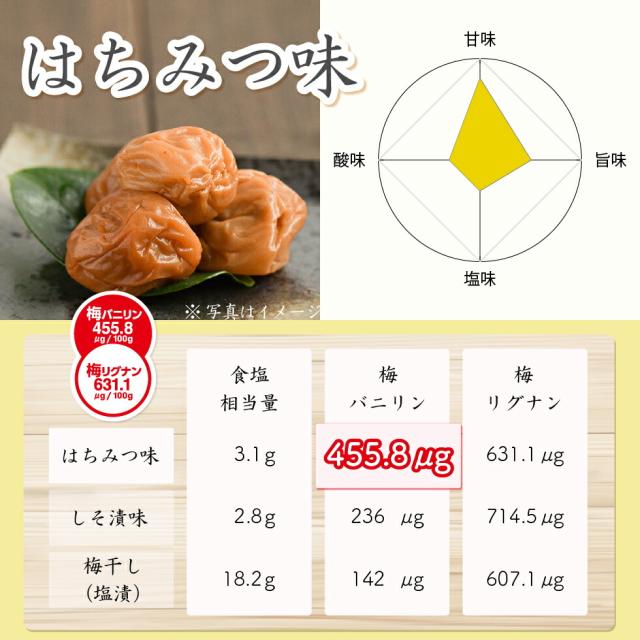 梅干し