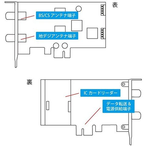 dショッピング |PLEX PCI－Ex 接続 地上デジタル・BS・CS