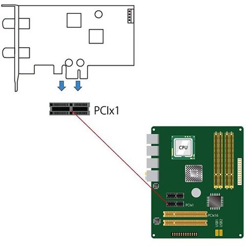PLEX PCI-Ex 接続 地上デジタル・BS・CS マルチテレビチューナー