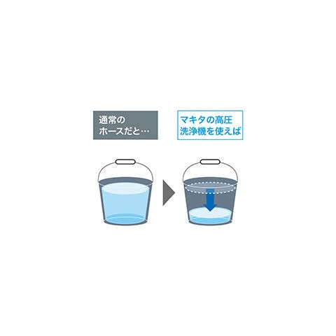 dショッピング |マキタ 高圧洗浄機 makita MHW101 【返品種別A
