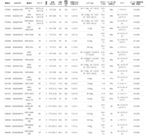 アブガルシアクロスフィールド XRFS-835M-MB パックロッド 5ピース