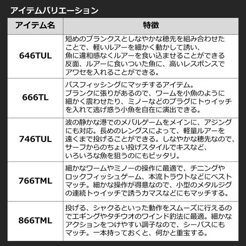 dショッピング |ダイワ 22 モバイルパック 866TML 8.6ft 6本継