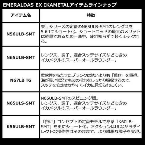 dショッピング |ダイワ 22 エメラルダス EX イカメタル OR70MLS-SMTT