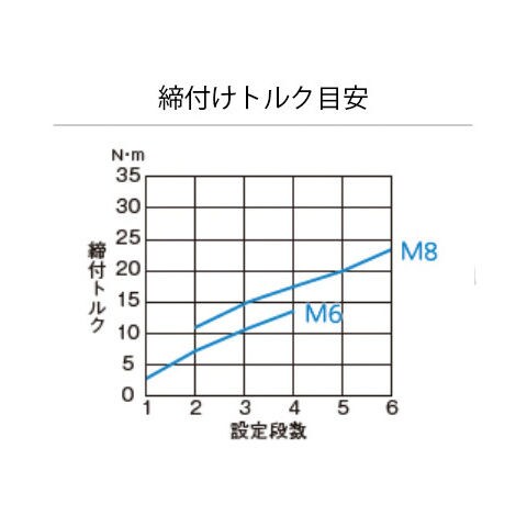 dショッピング |電動工具 パナソニック 10.8V充電インパクトドライバー