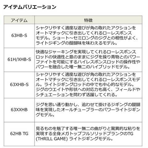 dショッピング |ダイワ 22 ソルティガ LJ 62XXHB TG 6.2ft 1ピース