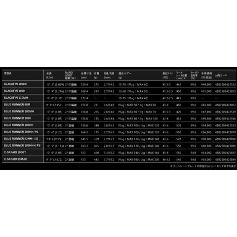 アピア グランデージ アトラス ブルーランナー 100HH 10.0ft 2ピース