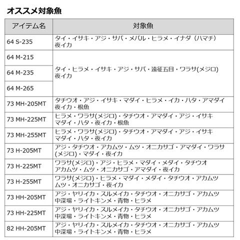 dショッピング |ダイワ 22 リーディング マルチゲーム 73 HH-205MT