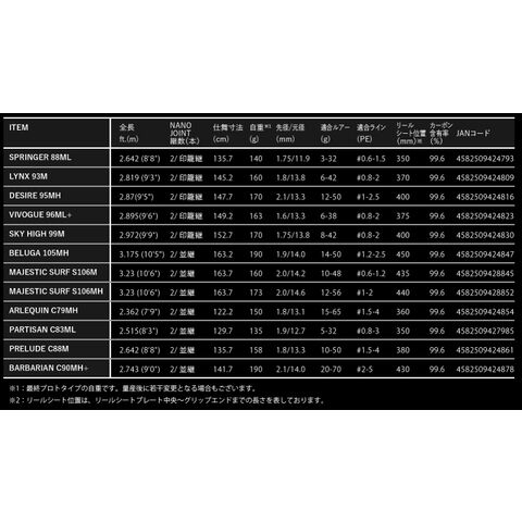 アピア フージンRS マジェスティックサーフ S106M APIA Foojin'RS