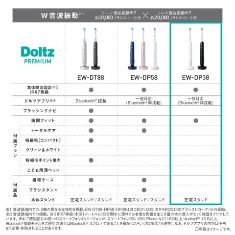 dショッピング |パナソニック 電動歯ブラシ(ホワイト) Panasonic 音波