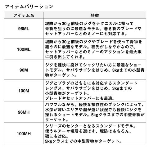 dショッピング |ダイワ 23 ドラッガー X 96M エアセンサーオーバル