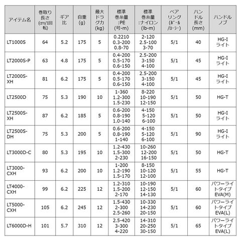 dショッピング |ダイワ 23 レガリス LT5000-CXH DAIWA 23 LEGALIS 23