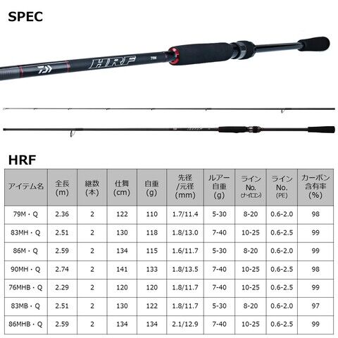 dショッピング |ダイワ 22 HRF 86M・Q 8.6ft 2ピース スピニング DAIWA ハードロックフィッシュ 05801612  【返品種別A】 カテゴリ：ソルトルアーロッドの販売できる商品 Joshin (006455013316453836)|ドコモの通販サイト