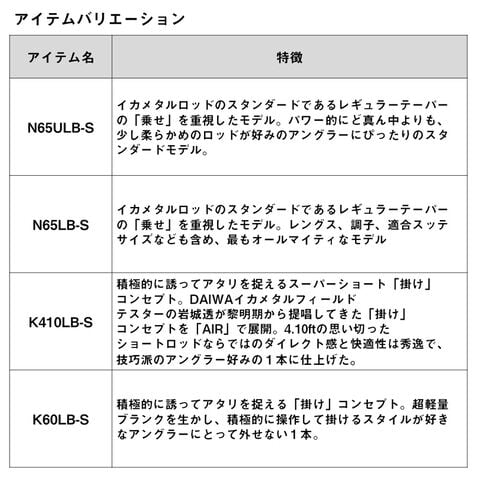 dショッピング |ダイワ 23 エメラルダス AIR イカメタル OR63MLB-S