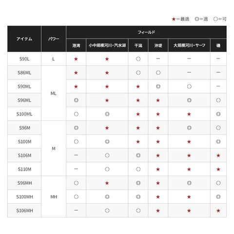 dショッピング |シマノ 21 ムーンショット S96M 9.6ft 2ピース スピニング SHIMANO MOONSHOT シーバス  ライトショアジギング 21ムーンショット S96M 【返品種別A】 | カテゴリ：ソルトルアーロッドの販売できる商品 | Joshin  (006496936339989236)|ドコモの通販サイト