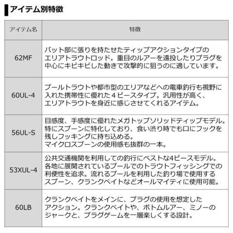 dショッピング |ダイワ 19 プレッソ ST 60UL 6.0ft 2ピース スピニング