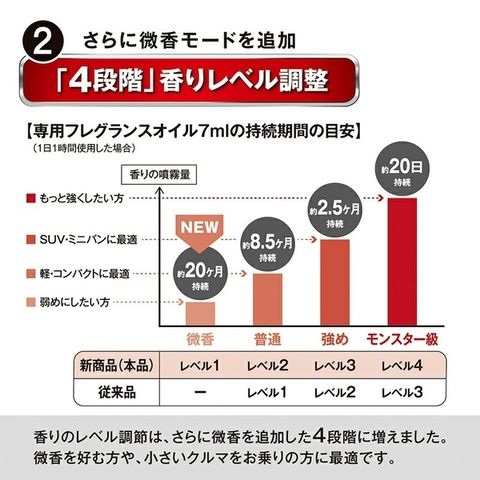 dショッピング |カーメイト ブラング 噴霧式フレグランス