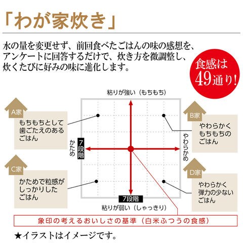 dショッピング |象印 圧力IH炊飯ジャー（4合炊き） ブラック ZOJIRUSHI