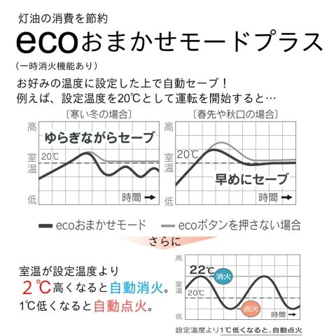dショッピング |ダイニチ 石油ファンヒーター（木造19畳/コンクリート