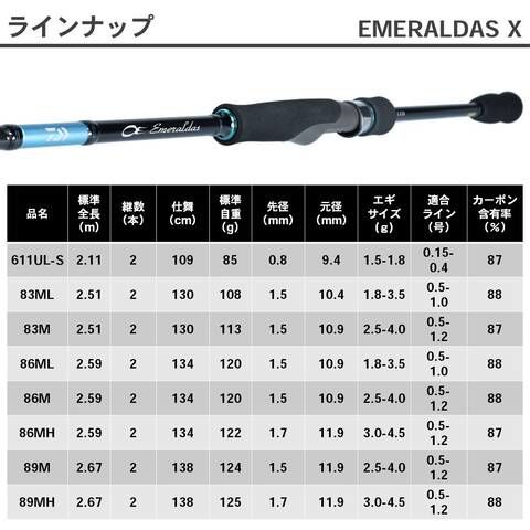 dショッピング |ダイワ 19 エメラルダス X 89M 8.9ft 2ピース