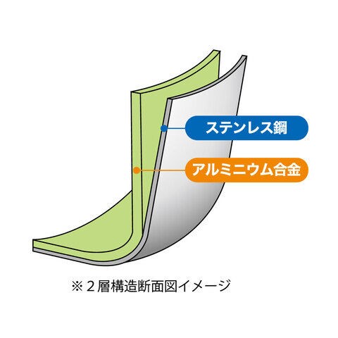 dショッピング |ウルシヤマ金属工業 【IH対応】ミラージュ いため鍋