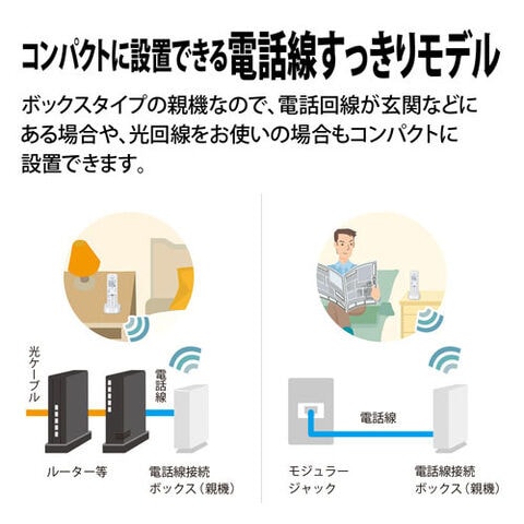 dショッピング |シャープ デジタルコードレス電話機［子機1台