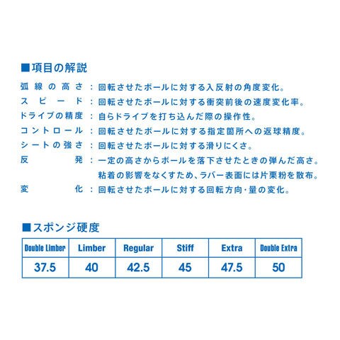 dショッピング |ヴィクタス 卓球ラバー（レッド・OX） VICTAS CURL P5V