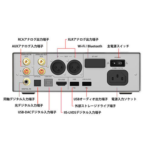 dショッピング |シャンリン DAC機能搭載ヘッドホンアンプ（シルバー