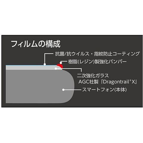 dショッピング |伊藤忠 docomo select iPhone SE3 全画面ガラス