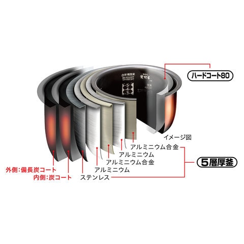 dショッピング |三菱電機 [在庫限り] IH炊飯器 日本製 5.5合炊き 炭炊