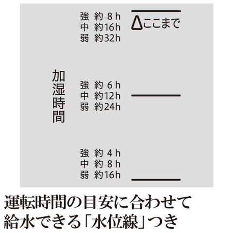 dショッピング |象印マホービン ZOJIRUSHI スチーム式加湿器 4.0L