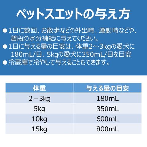 dショッピング |アース・ペット ペットスエット ５００ｍｌ×８本 愛犬・愛猫用 ペットウォーター ドリンク 関東当日便  カテゴリ：ドッグフードの販売できる商品 チャーム (023101706)|ドコモの通販サイト