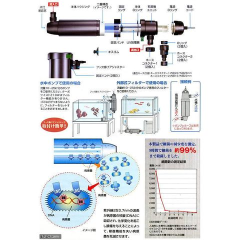 カミハタ　ターボツイストＺ　１８Ｗ　殺菌灯　水槽　海水・淡水両用　〜６００Ｌ カミハタ ターボツイストZ 18W 殺菌灯 水槽 海水・淡水両用