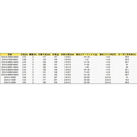 dショッピング |ゼニス シーバスロッド SCHELM シュレム SCH-S-1002M (スピニング 2ピース) |  カテゴリ：ソルトルアーロッドの販売できる商品 | 釣具のキャスティング (0394526871049819)|ドコモの通販サイト