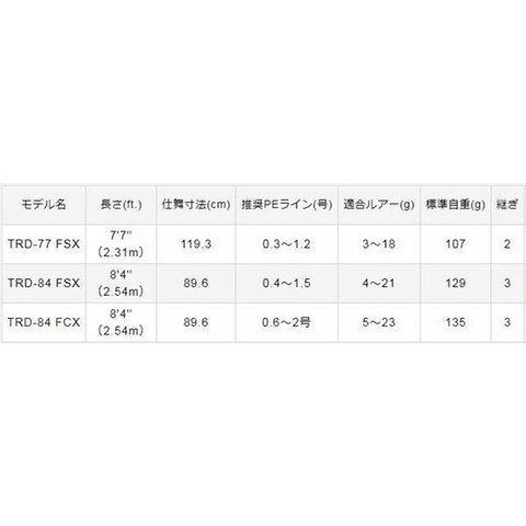 店長特典付 バリバス TRD-84FCX 美品 保証書付き exprealty.ca