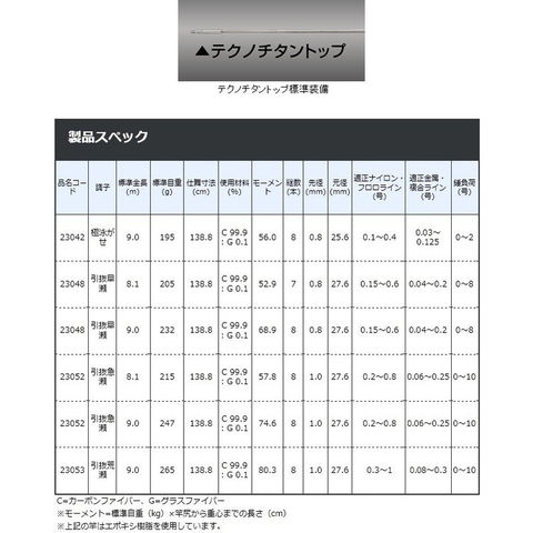 リール がまかつ がま鮎 競技ＧＴＩ 引抜急瀬 ９．０ｍ ncayurod 釣具