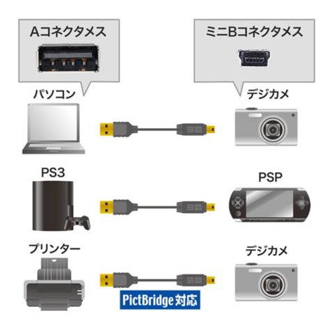 【5個セット】 サンワサプライ 極細ミニUSBケーブル (ミニBタイプ) 1.5m KU-SLAMB515BKKX5 【同梱不可】[▲][AS]  【同梱不可】