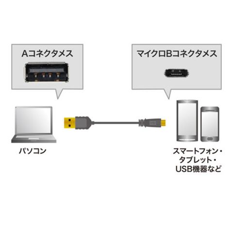 【5個セット】 サンワサプライ 極細マイクロUSBケーブル (A-マイクロB)0.2m KU-SLAMCB02KX5 【同梱不可】[▲][AS]  【同梱不可】