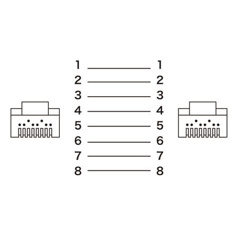 【5個セット】 サンワサプライ つめ折れ防止カテゴリ6LANケーブル KB-T6TS-03YNX5 【同梱不可】[▲][AS] 【同梱不可】