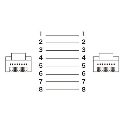 【5個セット】 サンワサプライ カテゴリ6Aより線LANケーブル KB-T6AY-10BLX5 【同梱不可】[▲][AS] 【同梱不可】