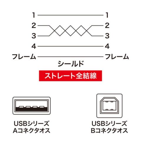 【5個セット】 サンワサプライ 極細USBケーブル (USB2.0 A-Bタイプ) 1.5m ブラック KU20-SL15BKKX5  【同梱不可】[▲][AS] 【同梱不可】