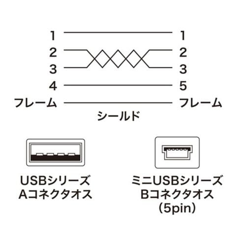 【5個セット】 サンワサプライ 極細ミニUSBケーブル (ミニBタイプ) 1.5m KU-SLAMB515BKKX5 【同梱不可】[▲][AS]  【同梱不可】