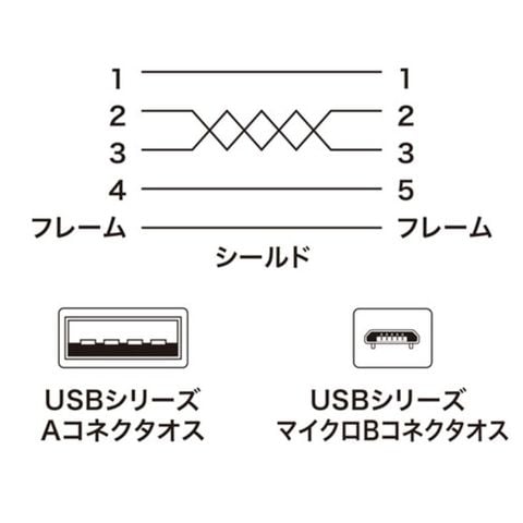 【5個セット】 サンワサプライ 極細マイクロUSBケーブル (A-マイクロB)0.2m KU-SLAMCB02KX5 【同梱不可】[▲][AS]  【同梱不可】