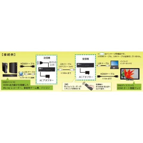ラトックシステム HDMI延長器 REX-HDEX100A 【同梱不可】[▲][AS] 【同梱不可】